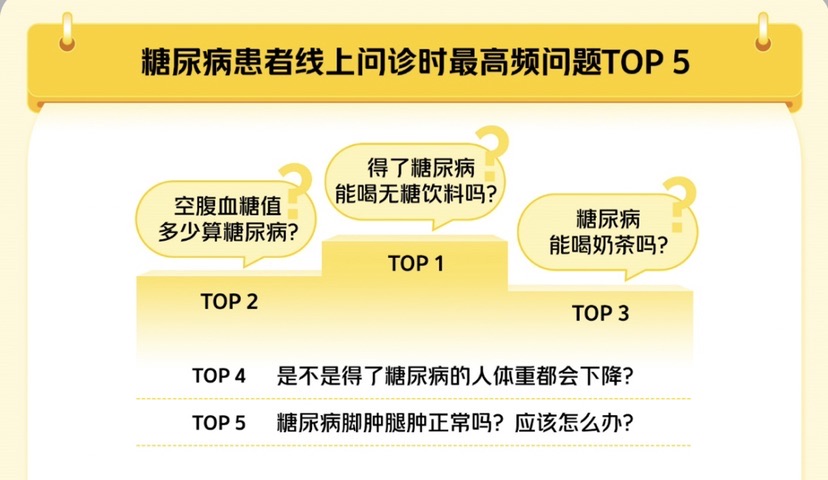 
杭州市三医院黄牛代挂号电话票贩子号贩子网上预约挂号,住院检查加快,糖尿病能喝无糖饮料吗”？糖尿病患者线上问诊高频，科学控糖亟需普及