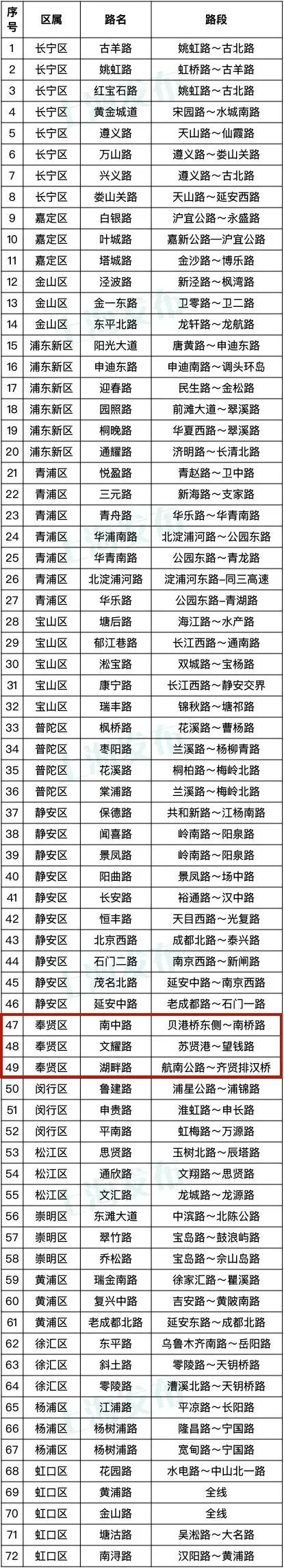 
首都医科大学附属北京口腔医院黄牛代挂号电话票贩子号贩子网上预约挂号,住院检查加快,奉贤3条道路验收通过为2022年度上海精品道路！有你家附近的吗？