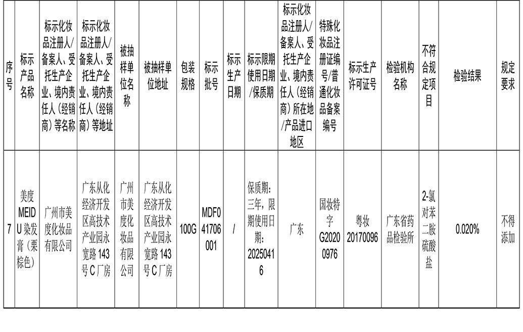 国家药监局：“蜗牛原液清痘霜”等7批次化妆品检出禁用原料插图3