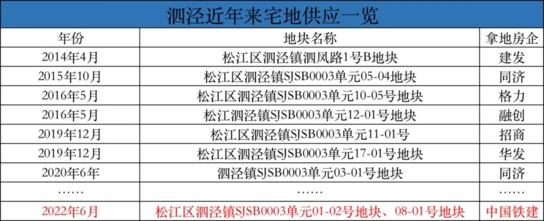 
江苏省第二中医院黄牛代挂号电话票贩子号贩子网上预约挂号,住院检查加快,轻松置业！约480万9号线泗泾站地铁盘！中国铁建金地「星樾云栖」过会均价约4.8w/㎡即将开始认购