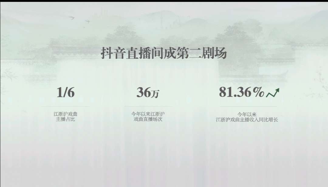 新舞台带来新收入 江浙沪戏曲主播收入同比增长81.36%-泛亚电竞