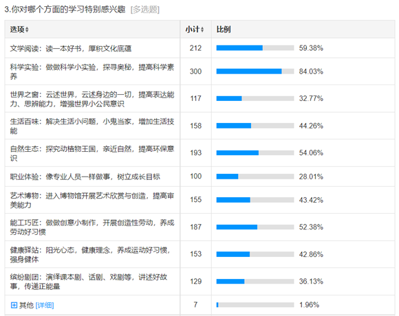 WDCM上传图片