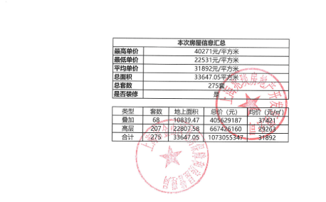 
杭州西溪医院黄牛代挂号电话票贩子号贩子网上预约挂号,住院检查加快,拿证速递| 建发观唐府11月17日开启认购（附一房一价表）