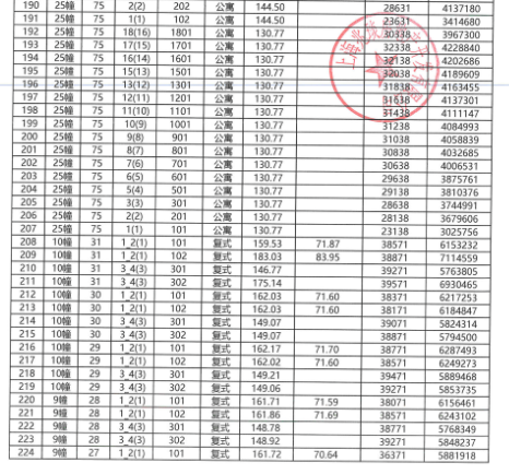 
杭州西溪医院黄牛代挂号电话票贩子号贩子网上预约挂号,住院检查加快,拿证速递| 建发观唐府11月17日开启认购（附一房一价表）