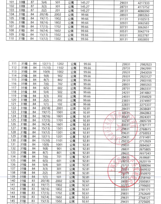 
杭州西溪医院黄牛代挂号电话票贩子号贩子网上预约挂号,住院检查加快,拿证速递| 建发观唐府11月17日开启认购（附一房一价表）