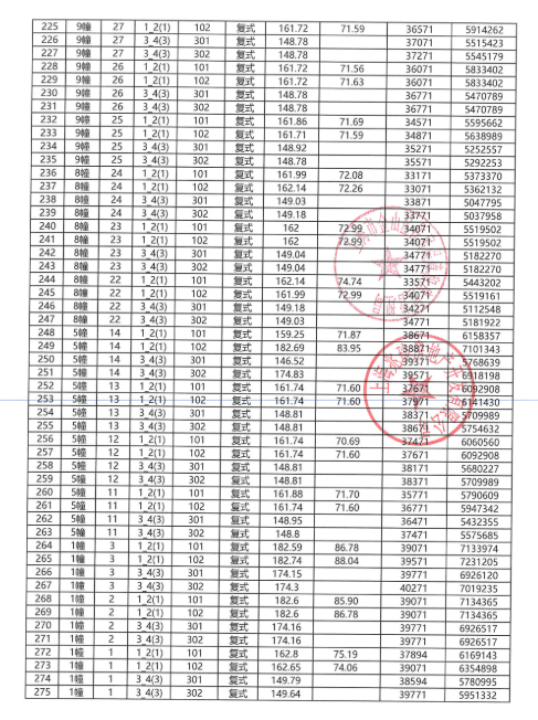 
杭州西溪医院黄牛代挂号电话票贩子号贩子网上预约挂号,住院检查加快,拿证速递| 建发观唐府11月17日开启认购（附一房一价表）