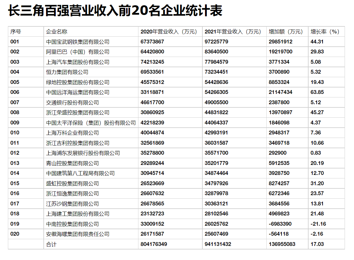 
首都医科大学附属阜外医院黄牛代挂号电话票贩子号贩子网上预约挂号,住院检查加快,长三角百强企业入围门槛涨了：年营收679亿元起步