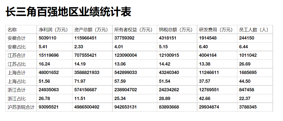 
首都医科大学附属阜外医院黄牛代挂号电话票贩子号贩子网上预约挂号,住院检查加快,长三角百强企业入围门槛涨了：年营收679亿元起步