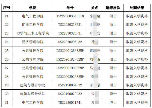中国矿大取消24名硕士新生入学资格，其中公共管理学院7人