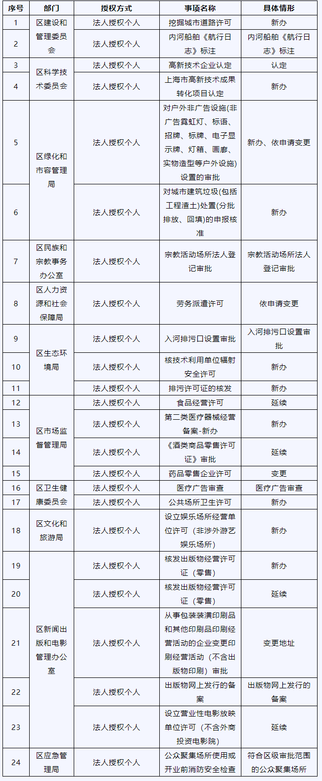 
沈阳各大医院黄牛代挂号电话票贩子号贩子网上预约挂号,住院检查加快,“授权代办”功能服务，架起杨浦政务服务便捷化新“桥梁”