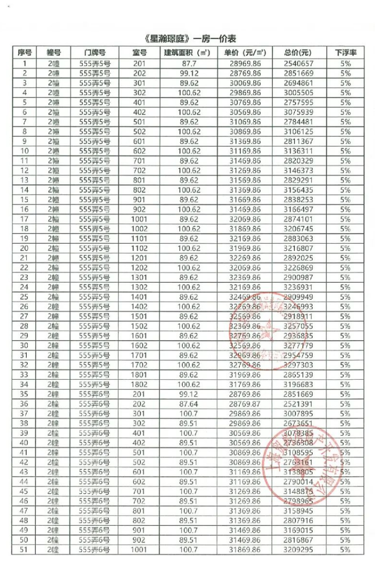 
北大口腔医院黄牛代挂号电话票贩子号贩子网上预约挂号,住院检查加快,拿证速递| 国贸象屿龙湖星璟原于11月17日开启认购（附一房一价表）