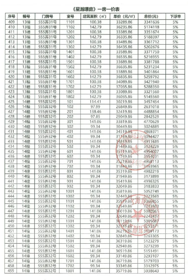 
北大口腔医院黄牛代挂号电话票贩子号贩子网上预约挂号,住院检查加快,拿证速递| 国贸象屿龙湖星璟原于11月17日开启认购（附一房一价表）