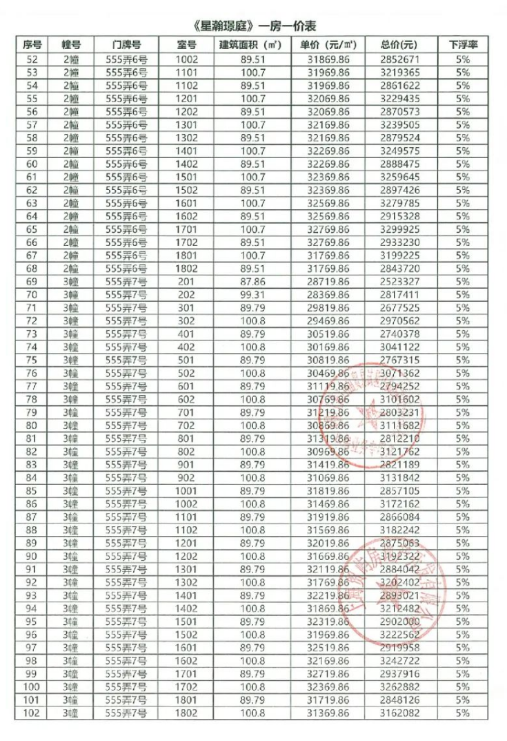 
北大口腔医院黄牛代挂号电话票贩子号贩子网上预约挂号,住院检查加快,拿证速递| 国贸象屿龙湖星璟原于11月17日开启认购（附一房一价表）