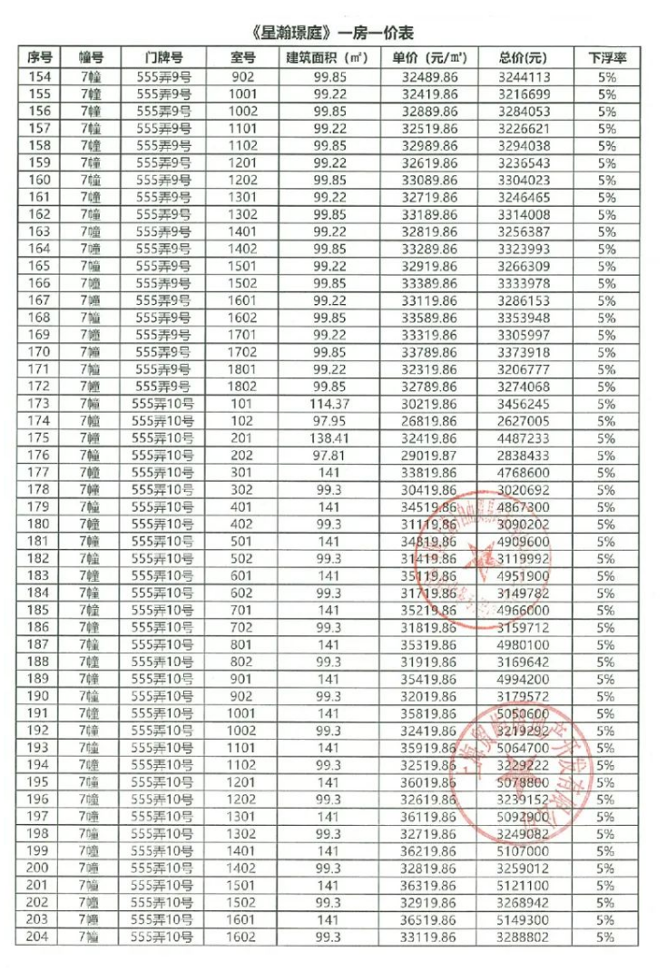 
北大口腔医院黄牛代挂号电话票贩子号贩子网上预约挂号,住院检查加快,拿证速递| 国贸象屿龙湖星璟原于11月17日开启认购（附一房一价表）