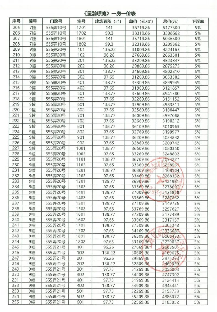 
北大口腔医院黄牛代挂号电话票贩子号贩子网上预约挂号,住院检查加快,拿证速递| 国贸象屿龙湖星璟原于11月17日开启认购（附一房一价表）