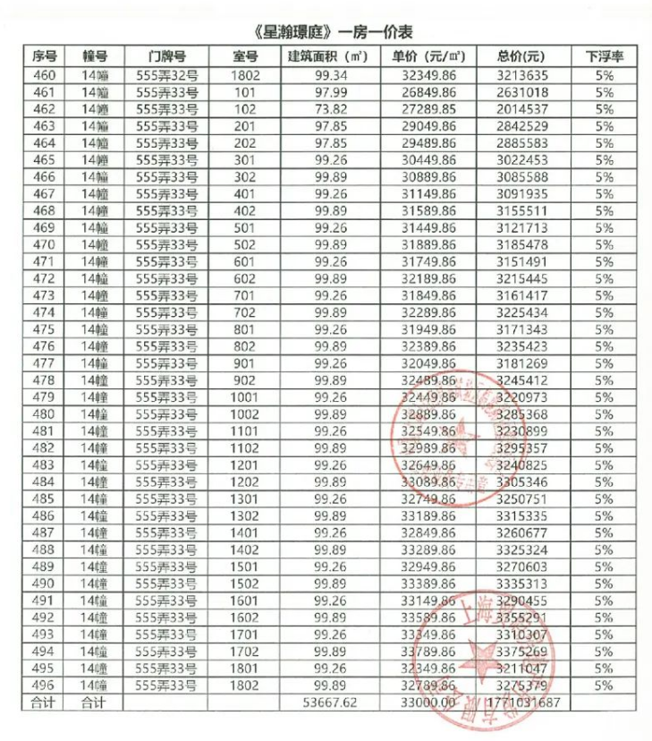 
北大口腔医院黄牛代挂号电话票贩子号贩子网上预约挂号,住院检查加快,拿证速递| 国贸象屿龙湖星璟原于11月17日开启认购（附一房一价表）