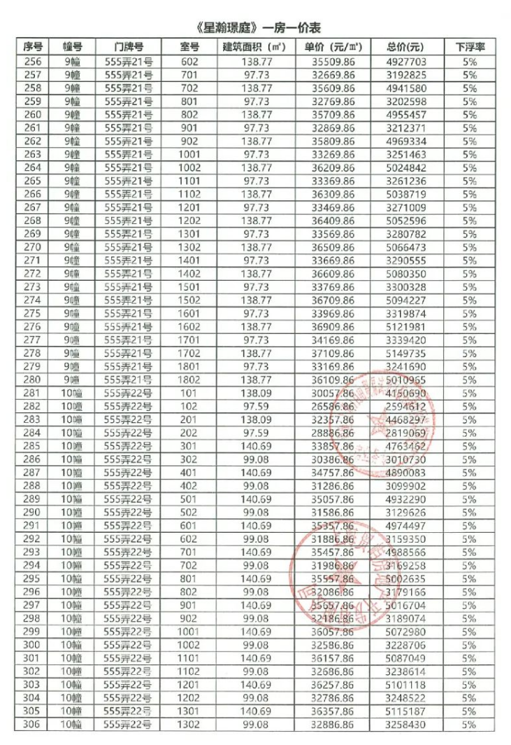 
北大口腔医院黄牛代挂号电话票贩子号贩子网上预约挂号,住院检查加快,拿证速递| 国贸象屿龙湖星璟原于11月17日开启认购（附一房一价表）