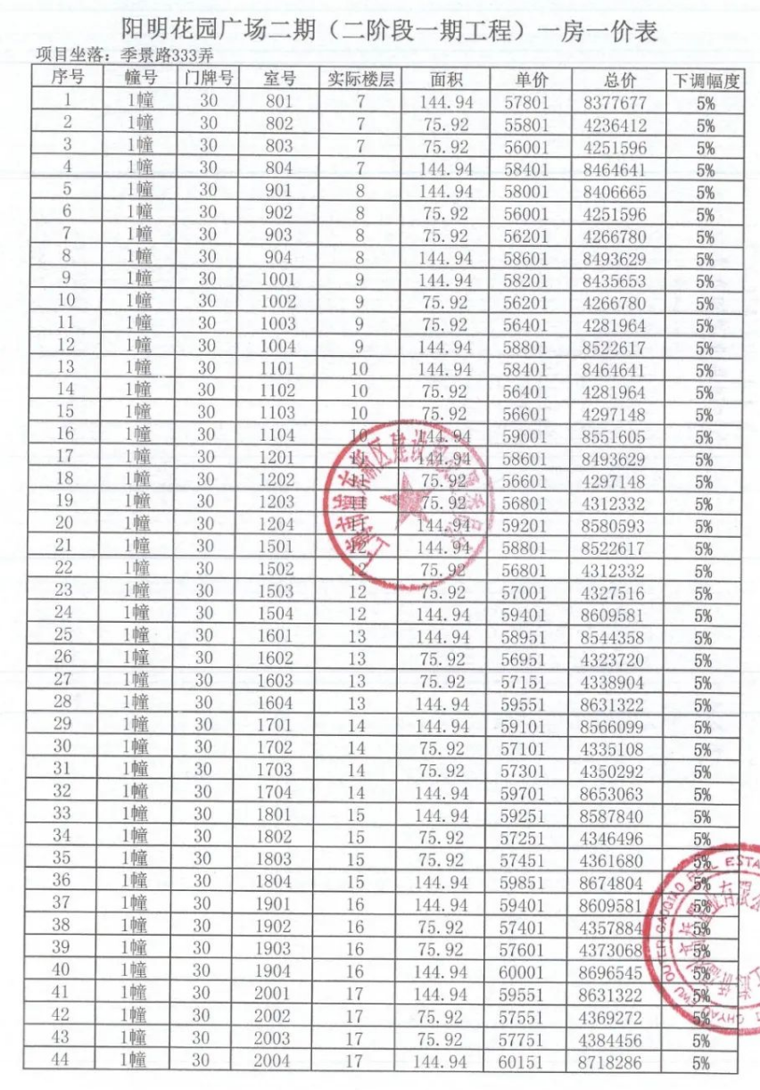 
中国人民解放军总医院黄牛代挂号电话票贩子号贩子网上预约挂号,住院检查加快,拿证速递| 阳明花园于11月19日开启认购（附一房一价表）