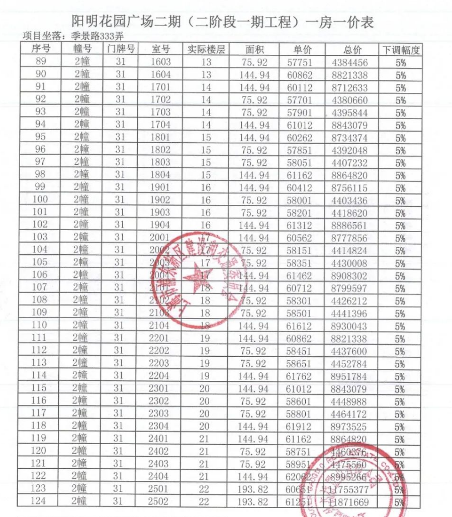 
中国人民解放军总医院黄牛代挂号电话票贩子号贩子网上预约挂号,住院检查加快,拿证速递| 阳明花园于11月19日开启认购（附一房一价表）