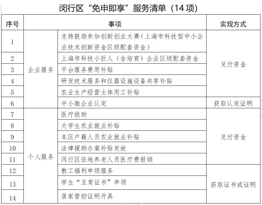 
东部战区总医院黄牛代挂号电话票贩子号贩子网上预约挂号,住院检查加快,变“人找政策”为“政策找人”上海闵行14项惠民服务实现“免申即享”