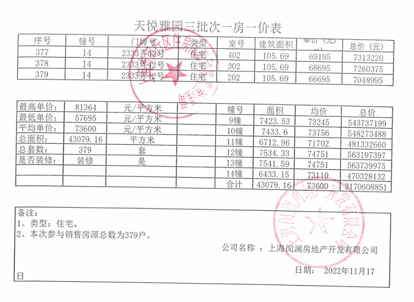 
天津各大医院黄牛代挂号电话票贩子号贩子网上预约挂号,住院检查加快,拿证速递| 越秀仁恒天樾园和于11月21日开启认购（附一房一价表）