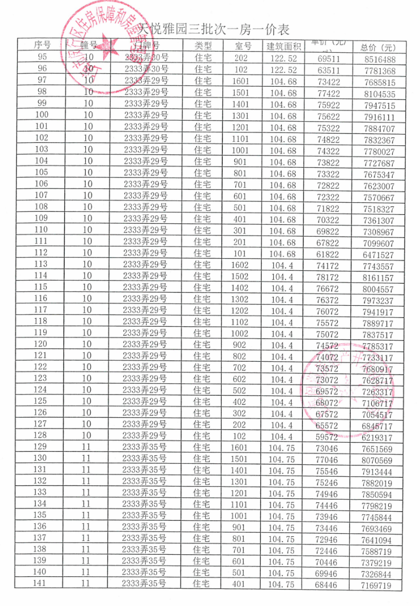 
天津各大医院黄牛代挂号电话票贩子号贩子网上预约挂号,住院检查加快,拿证速递| 越秀仁恒天樾园和于11月21日开启认购（附一房一价表）