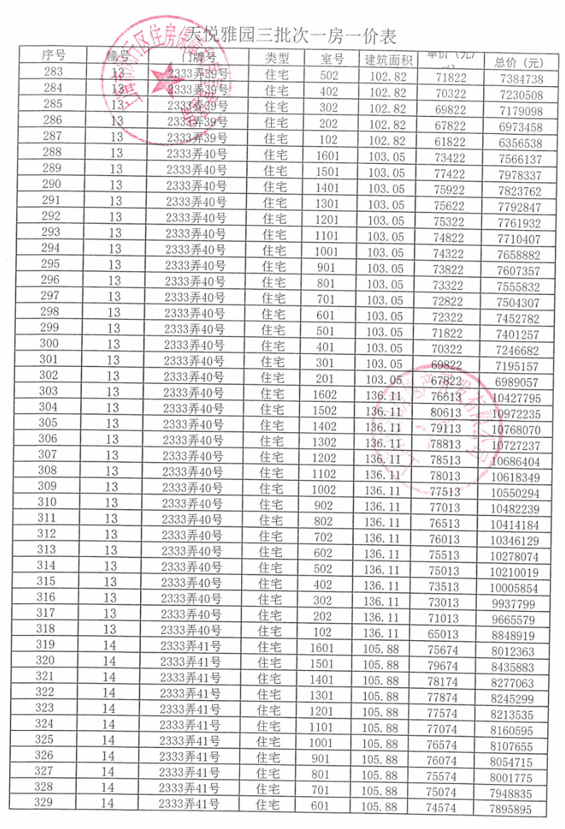 
天津各大医院黄牛代挂号电话票贩子号贩子网上预约挂号,住院检查加快,拿证速递| 越秀仁恒天樾园和于11月21日开启认购（附一房一价表）