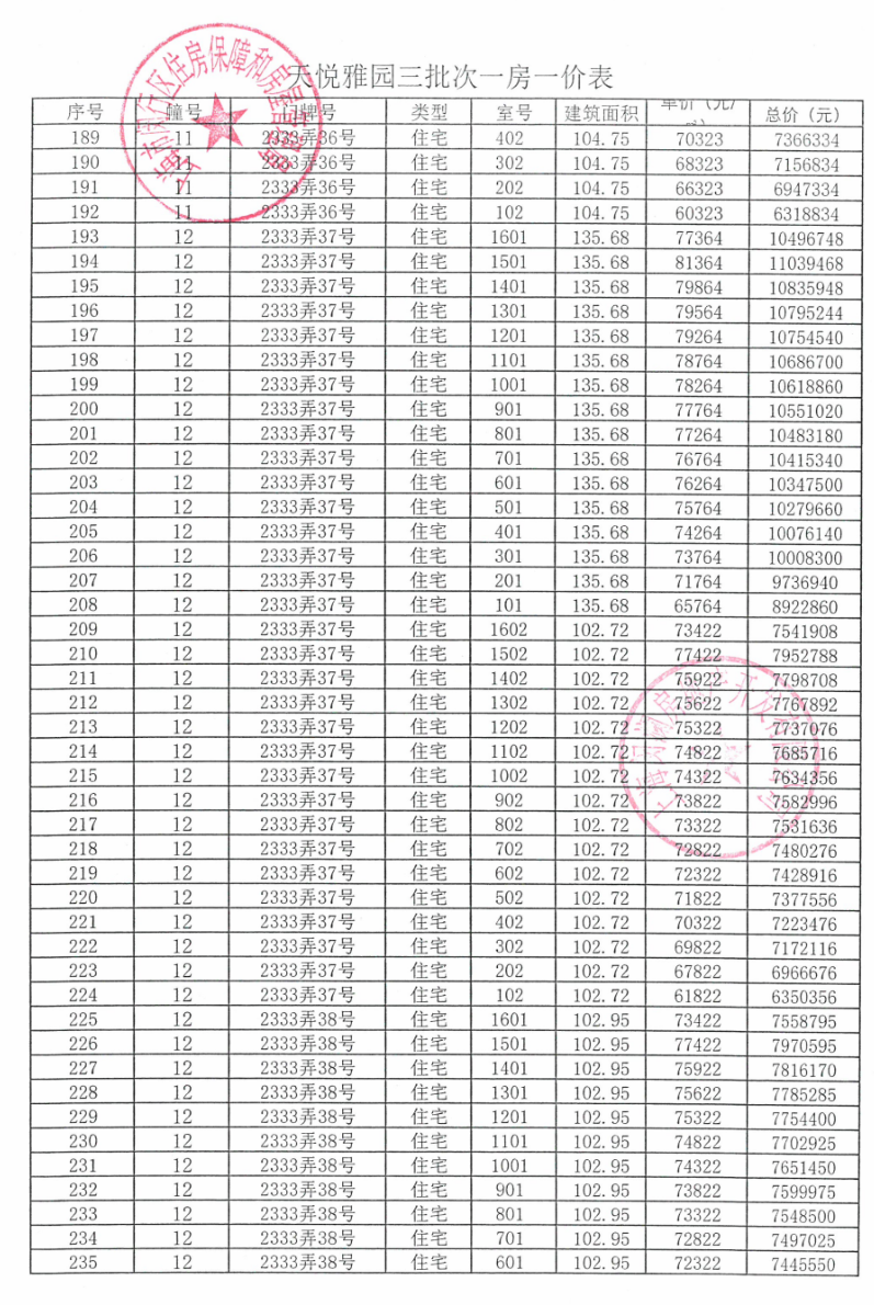 
天津各大医院黄牛代挂号电话票贩子号贩子网上预约挂号,住院检查加快,拿证速递| 越秀仁恒天樾园和于11月21日开启认购（附一房一价表）