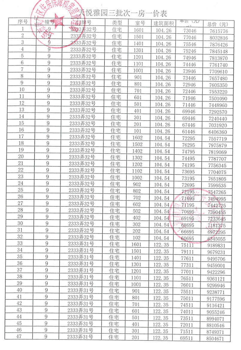 
天津各大医院黄牛代挂号电话票贩子号贩子网上预约挂号,住院检查加快,拿证速递| 越秀仁恒天樾园和于11月21日开启认购（附一房一价表）