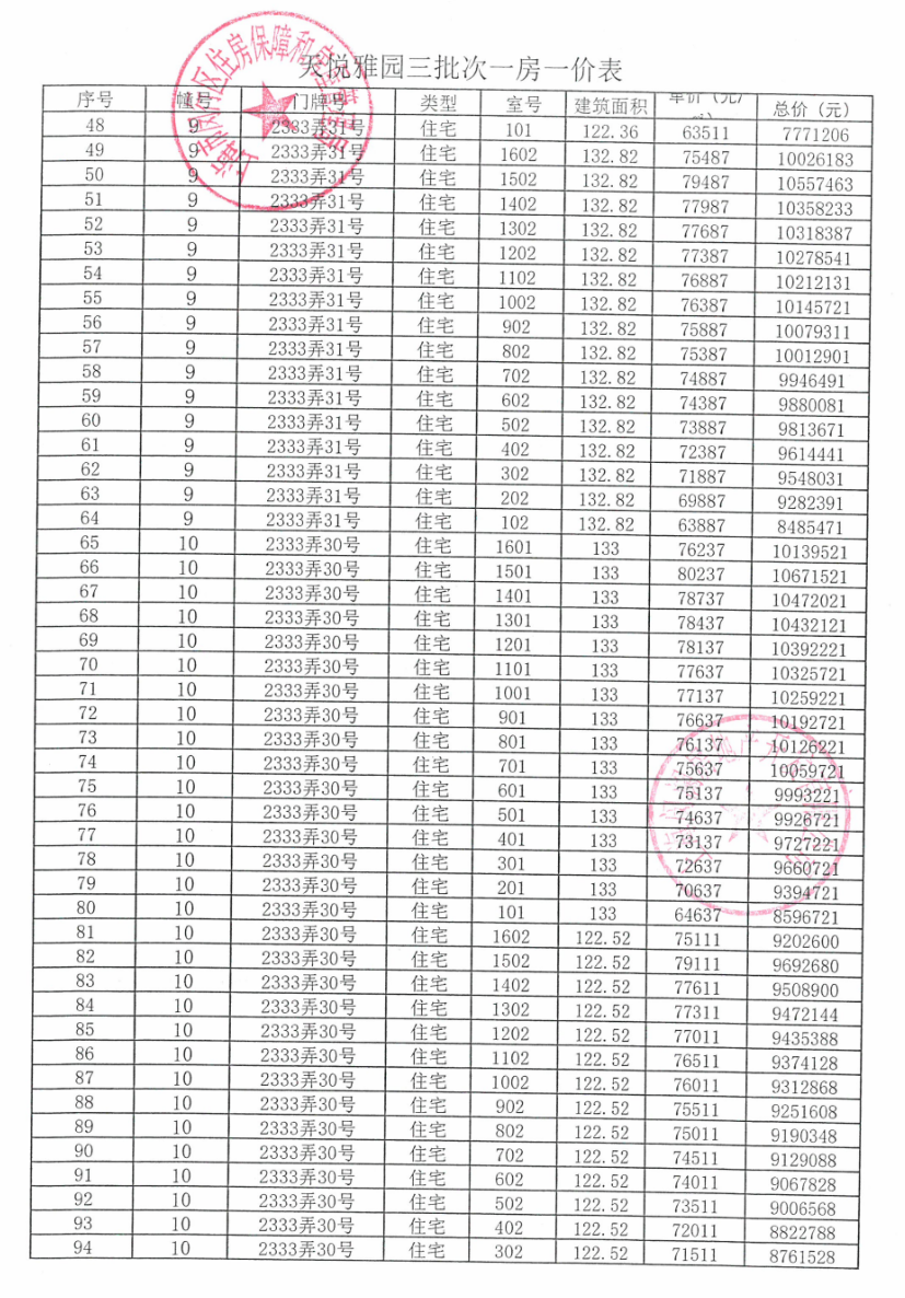 
天津各大医院黄牛代挂号电话票贩子号贩子网上预约挂号,住院检查加快,拿证速递| 越秀仁恒天樾园和于11月21日开启认购（附一房一价表）