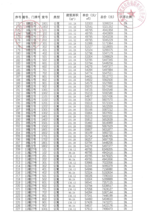 
北医六院黄牛代挂号电话票贩子号贩子网上预约挂号,住院检查加快,拿证速递| 中国铁建星樾云涧于11月20日开启认购（附一房一价表）