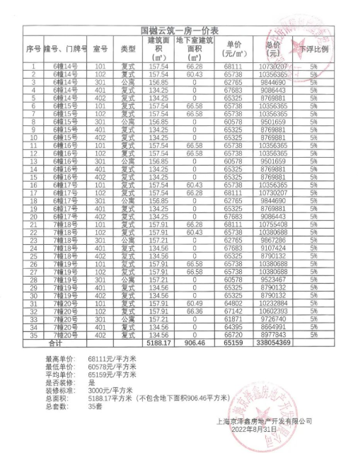 
北医六院黄牛代挂号电话票贩子号贩子网上预约挂号,住院检查加快,拿证速递| 中国铁建星樾云涧于11月20日开启认购（附一房一价表）