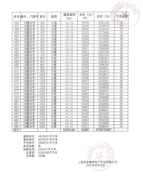 
北医六院黄牛代挂号电话票贩子号贩子网上预约挂号,住院检查加快,拿证速递| 中国铁建星樾云涧于11月20日开启认购（附一房一价表）