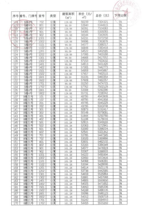 
北医六院黄牛代挂号电话票贩子号贩子网上预约挂号,住院检查加快,拿证速递| 中国铁建星樾云涧于11月20日开启认购（附一房一价表）