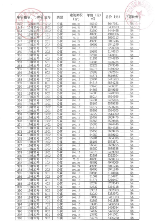 
北医六院黄牛代挂号电话票贩子号贩子网上预约挂号,住院检查加快,拿证速递| 中国铁建星樾云涧于11月20日开启认购（附一房一价表）