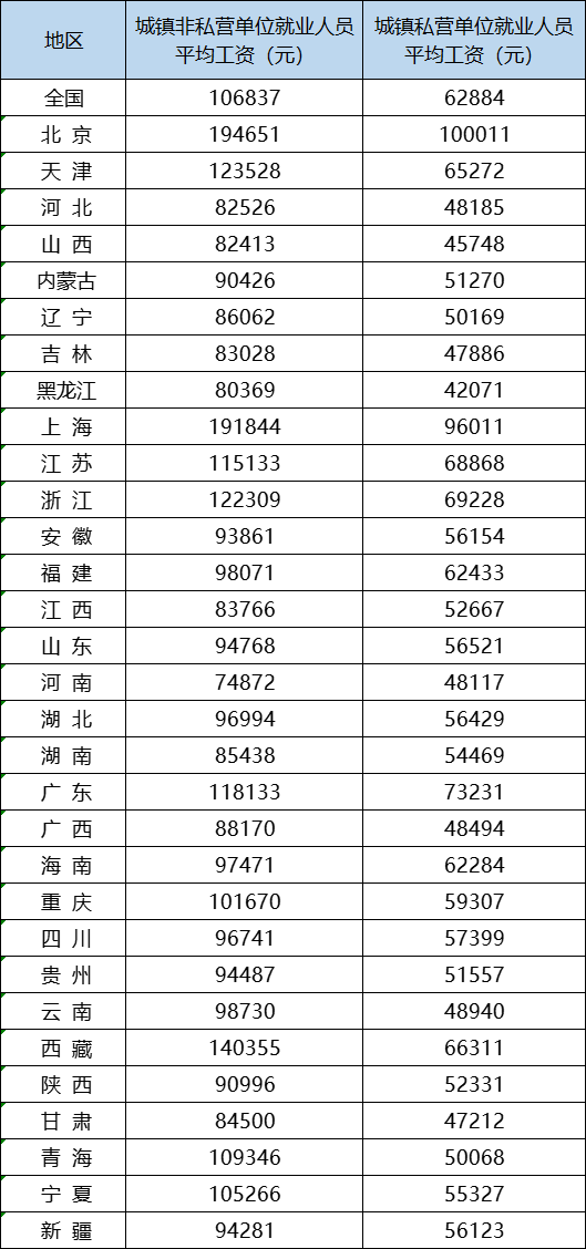 
南京儿童医院黄牛代挂号电话票贩子号贩子网上预约挂号,住院检查加快,全国城镇非私营单位平均工资首超10万元大关，京沪超19万