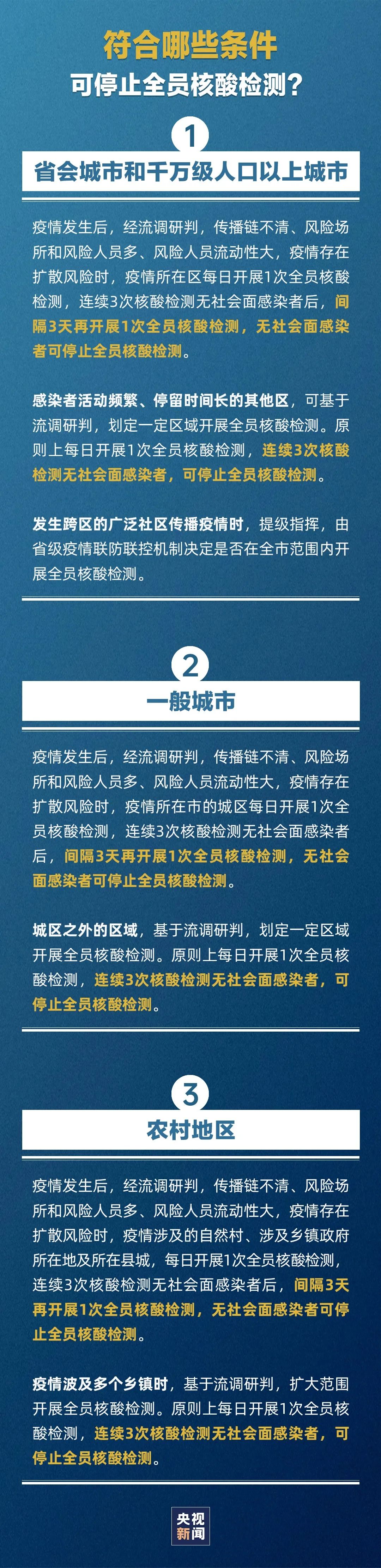 
东直门医院黄牛代挂号电话票贩子号贩子网上预约挂号,住院检查加快,极简版梳理：符合哪些条件可停止全员核酸？如何划定风险区？