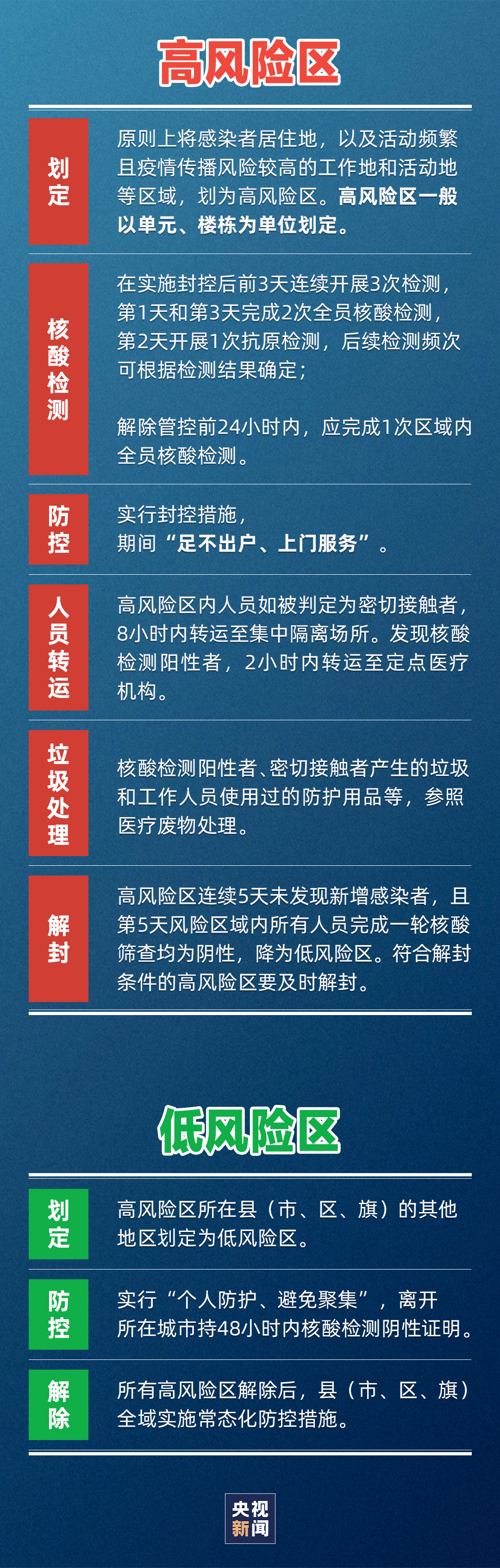 
东直门医院黄牛代挂号电话票贩子号贩子网上预约挂号,住院检查加快,极简版梳理：符合哪些条件可停止全员核酸？如何划定风险区？