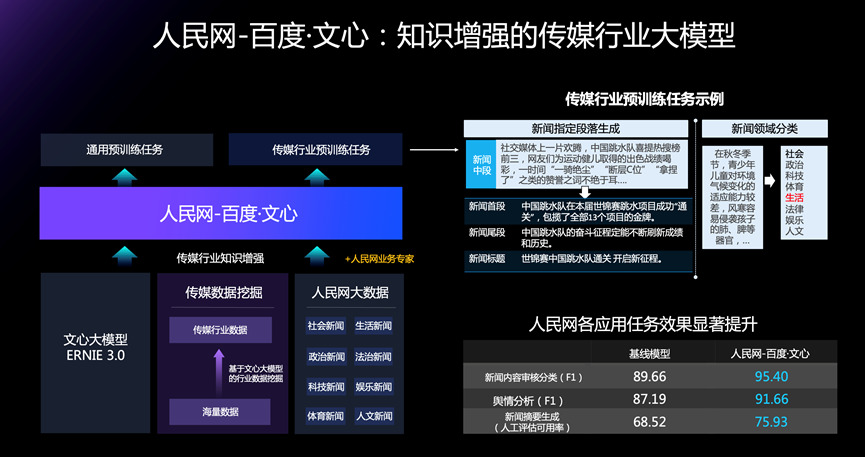 
南京鼓楼医院黄牛代挂号电话票贩子号贩子网上预约挂号,住院检查加快,百度联合人民网共建行业大模型，引领全媒体时代内容科技创新