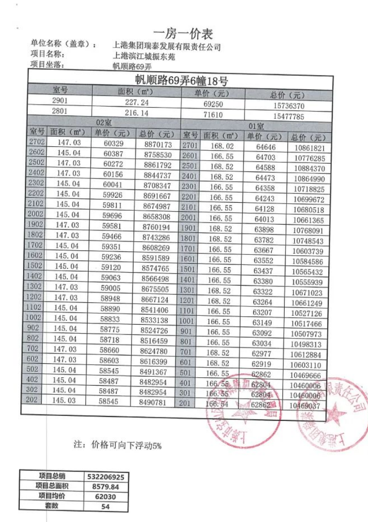 
广州肿瘤医院黄牛代挂号电话票贩子号贩子网上预约挂号,住院检查加快,拿证速递| 上海长滩于11月23日开启认购（附一房一价表）