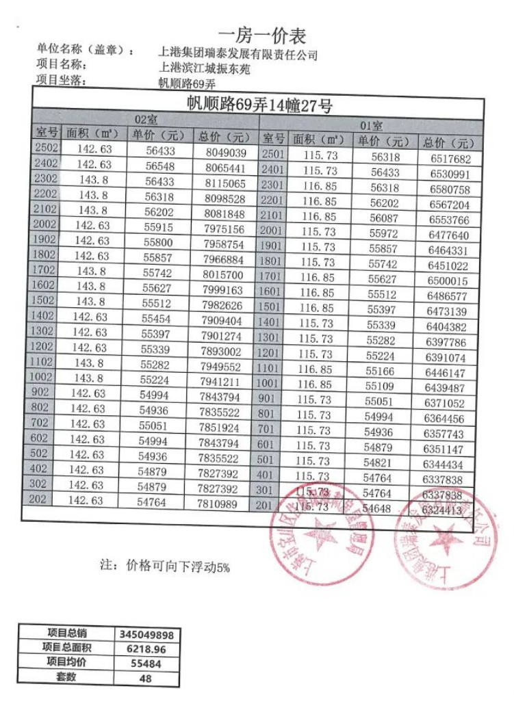 
广州肿瘤医院黄牛代挂号电话票贩子号贩子网上预约挂号,住院检查加快,拿证速递| 上海长滩于11月23日开启认购（附一房一价表）