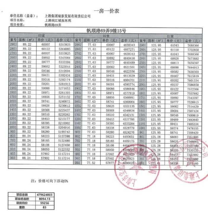 
广州肿瘤医院黄牛代挂号电话票贩子号贩子网上预约挂号,住院检查加快,拿证速递| 上海长滩于11月23日开启认购（附一房一价表）