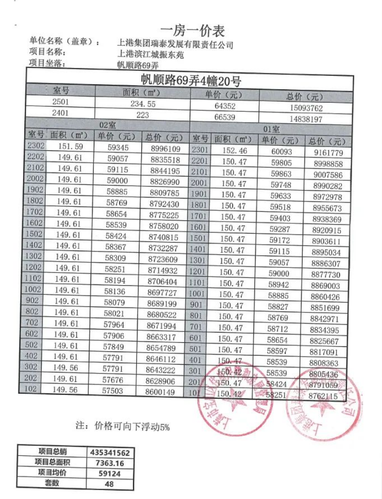 
广州肿瘤医院黄牛代挂号电话票贩子号贩子网上预约挂号,住院检查加快,拿证速递| 上海长滩于11月23日开启认购（附一房一价表）