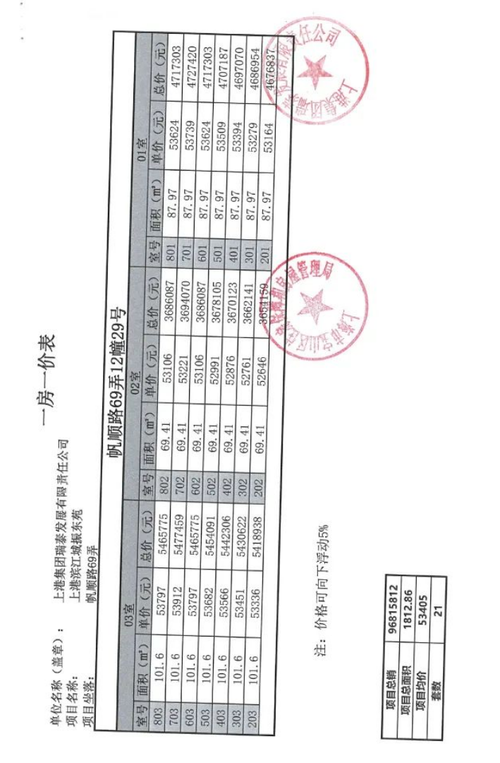 
广州肿瘤医院黄牛代挂号电话票贩子号贩子网上预约挂号,住院检查加快,拿证速递| 上海长滩于11月23日开启认购（附一房一价表）