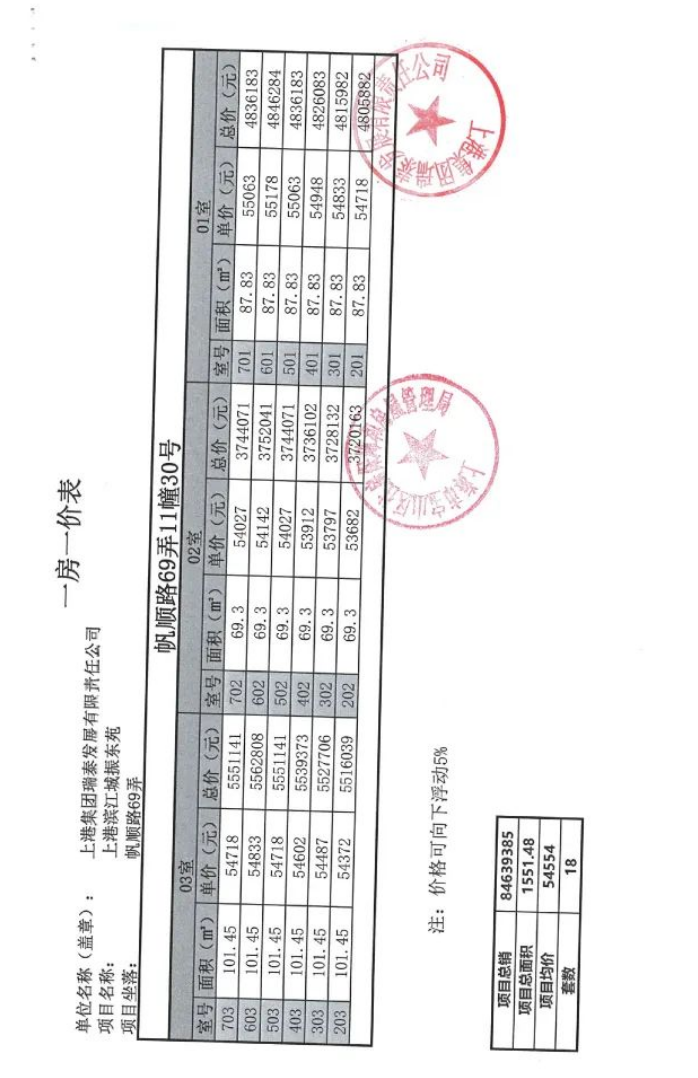 
广州肿瘤医院黄牛代挂号电话票贩子号贩子网上预约挂号,住院检查加快,拿证速递| 上海长滩于11月23日开启认购（附一房一价表）