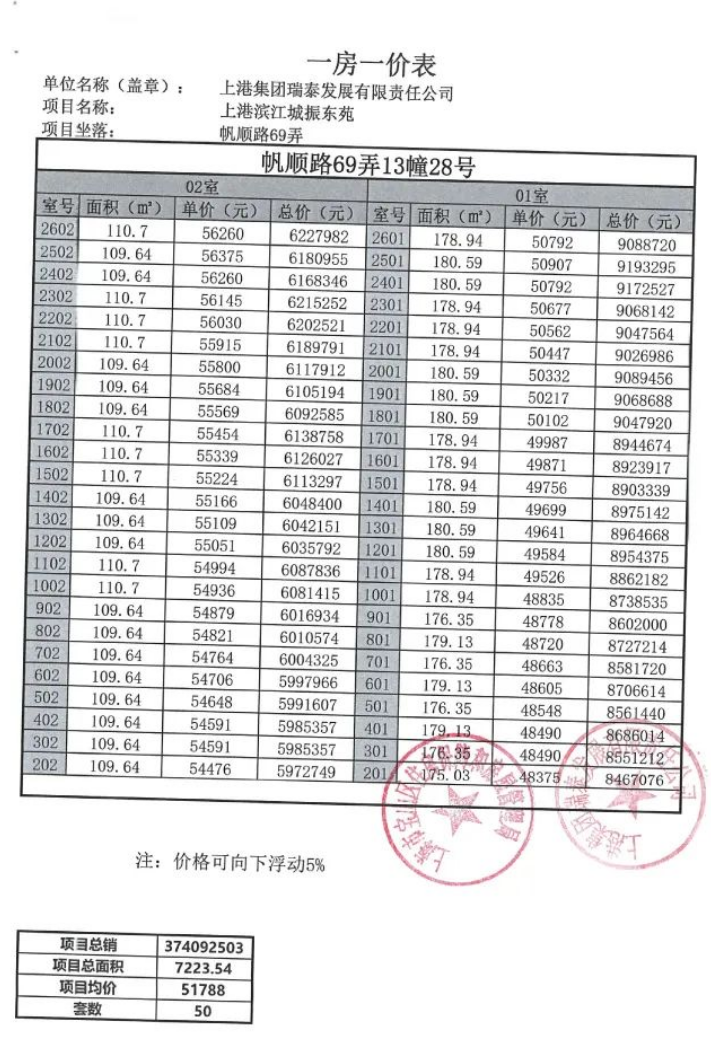 
广州肿瘤医院黄牛代挂号电话票贩子号贩子网上预约挂号,住院检查加快,拿证速递| 上海长滩于11月23日开启认购（附一房一价表）