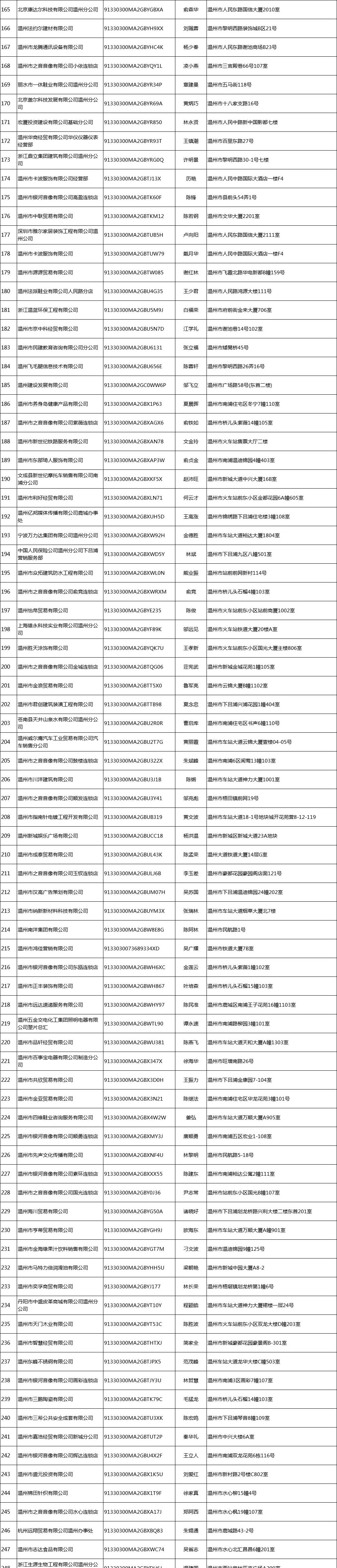 
北医六院黄牛代挂号电话票贩子号贩子网上预约挂号,住院检查加快,418家！浙江温州这些企业将被强制注销