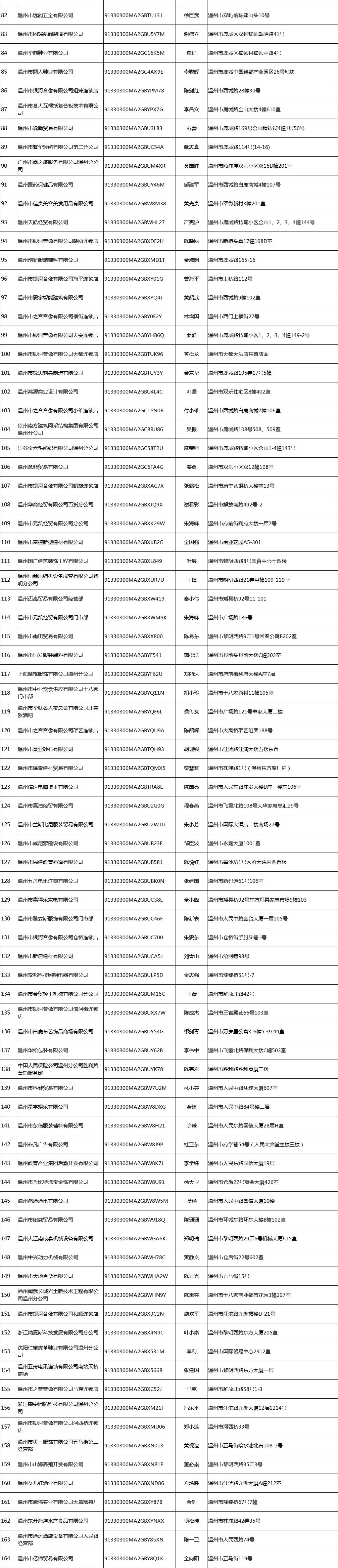 
北医六院黄牛代挂号电话票贩子号贩子网上预约挂号,住院检查加快,418家！浙江温州这些企业将被强制注销