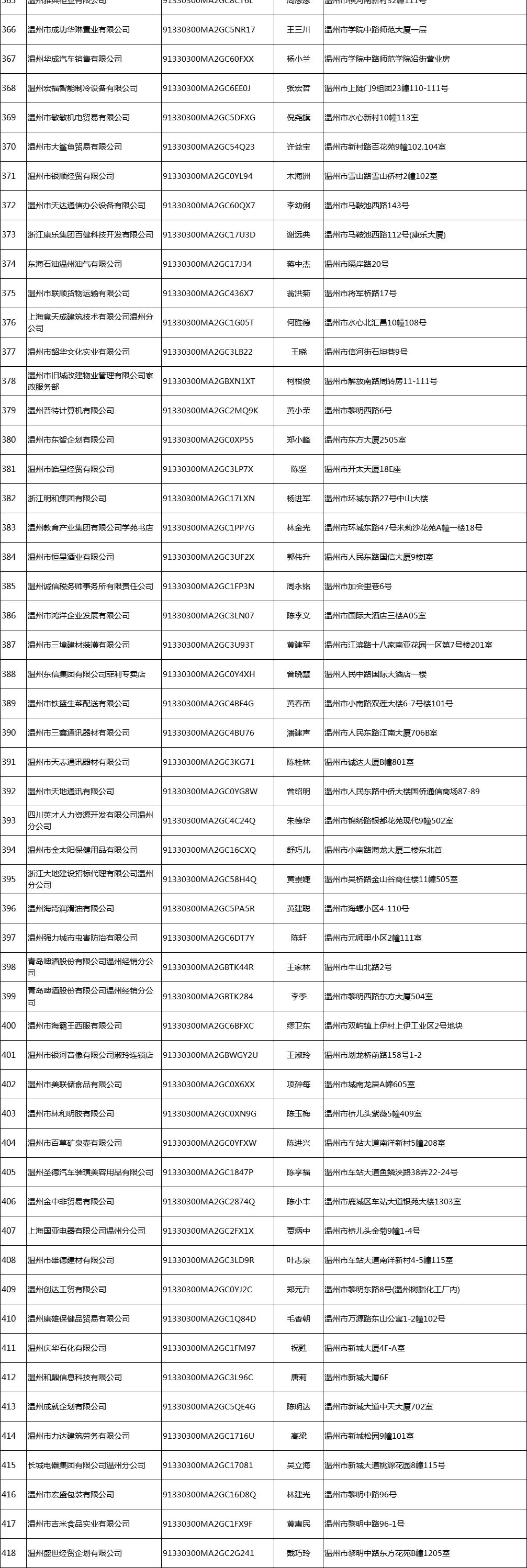 
北医六院黄牛代挂号电话票贩子号贩子网上预约挂号,住院检查加快,418家！浙江温州这些企业将被强制注销