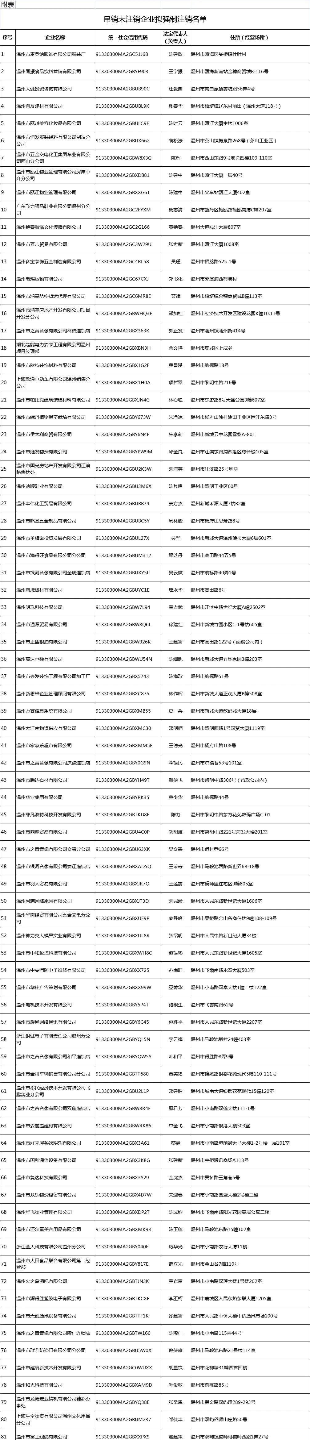 
北医六院黄牛代挂号电话票贩子号贩子网上预约挂号,住院检查加快,418家！浙江温州这些企业将被强制注销